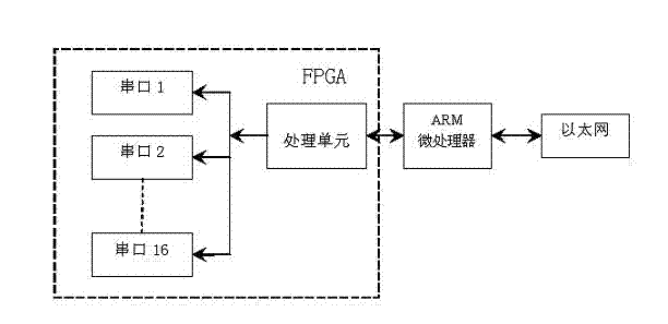 Multi-compatible LED (Light Emitting Diode) lighting control system