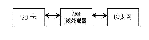 Multi-compatible LED (Light Emitting Diode) lighting control system