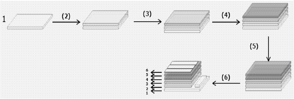 Cathode modified plane perovskite solar energy cell and preparation method thereof