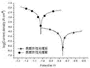 A kind of micro-methanol fuel cell based on magnesium alloy and its preparation method