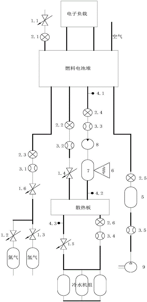 Fuel cell automation test system