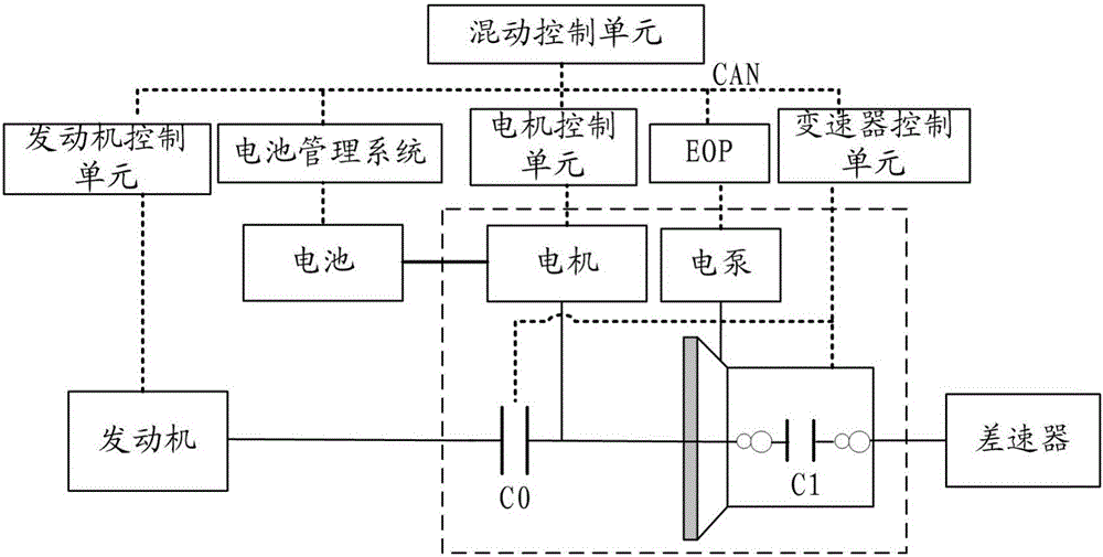 Vehicle starting method based on P2 hybrid transmission system