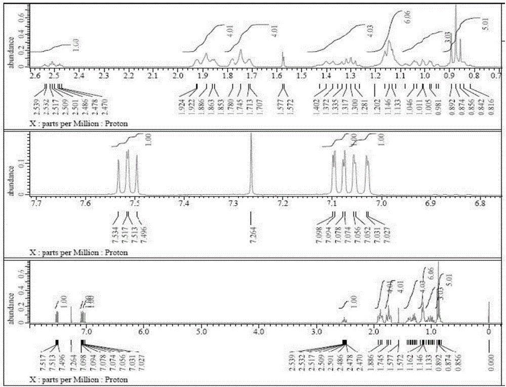 Preparation method of cyclohexyl fluorine-containing cyanophenyl derivative liquid crystalline monomer