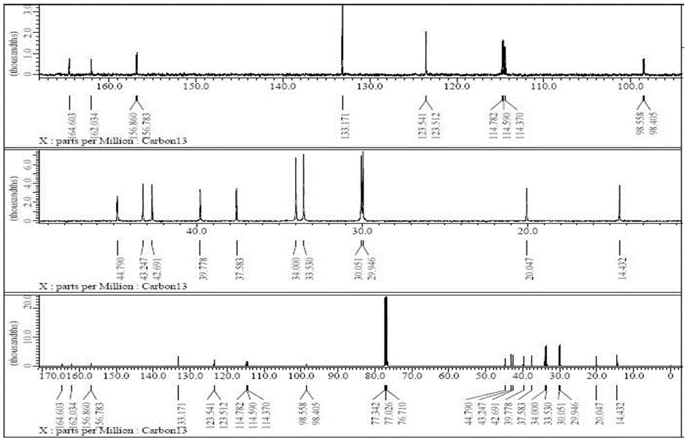 Preparation method of cyclohexyl fluorine-containing cyanophenyl derivative liquid crystalline monomer