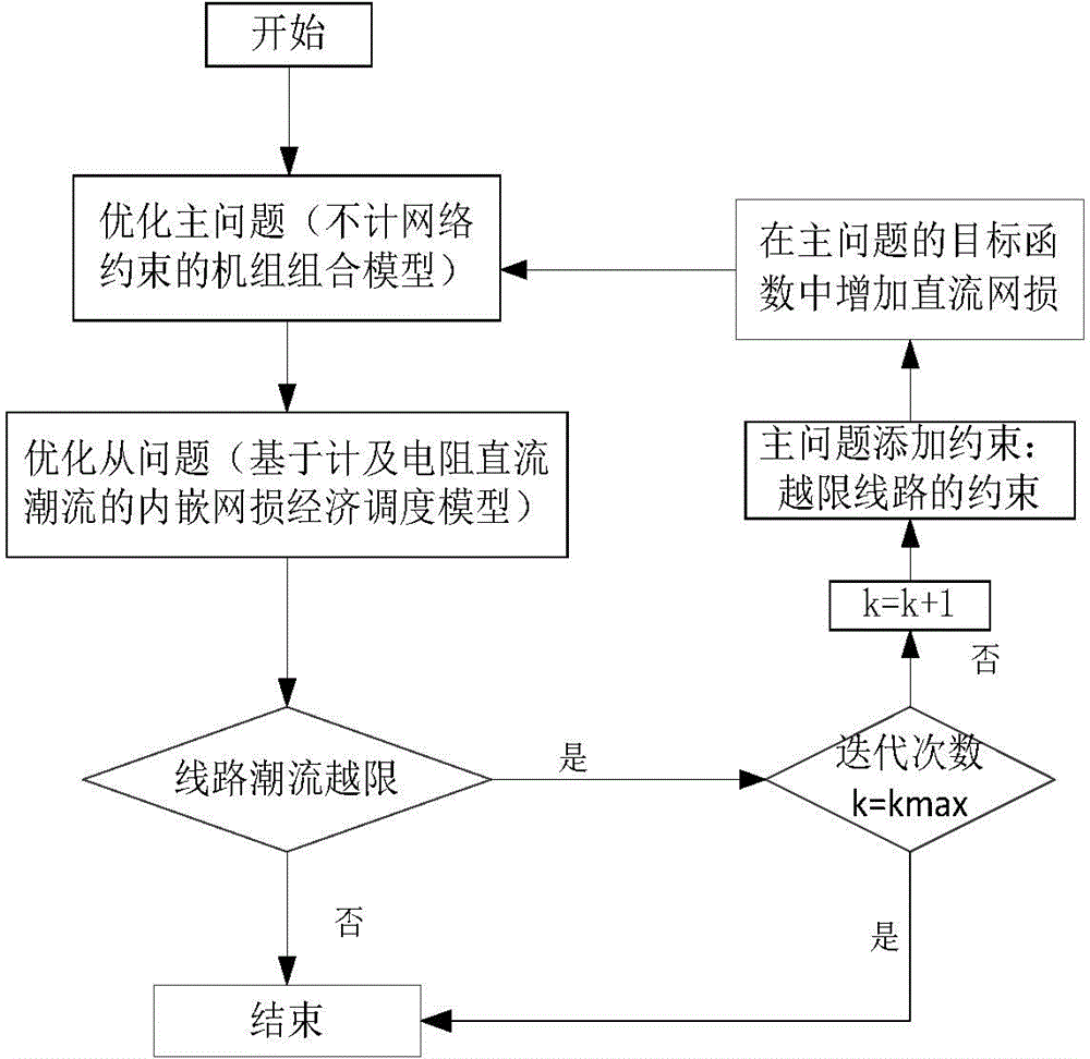 A two-layer economic optimal scheduling method for embedded network loss considering resistance