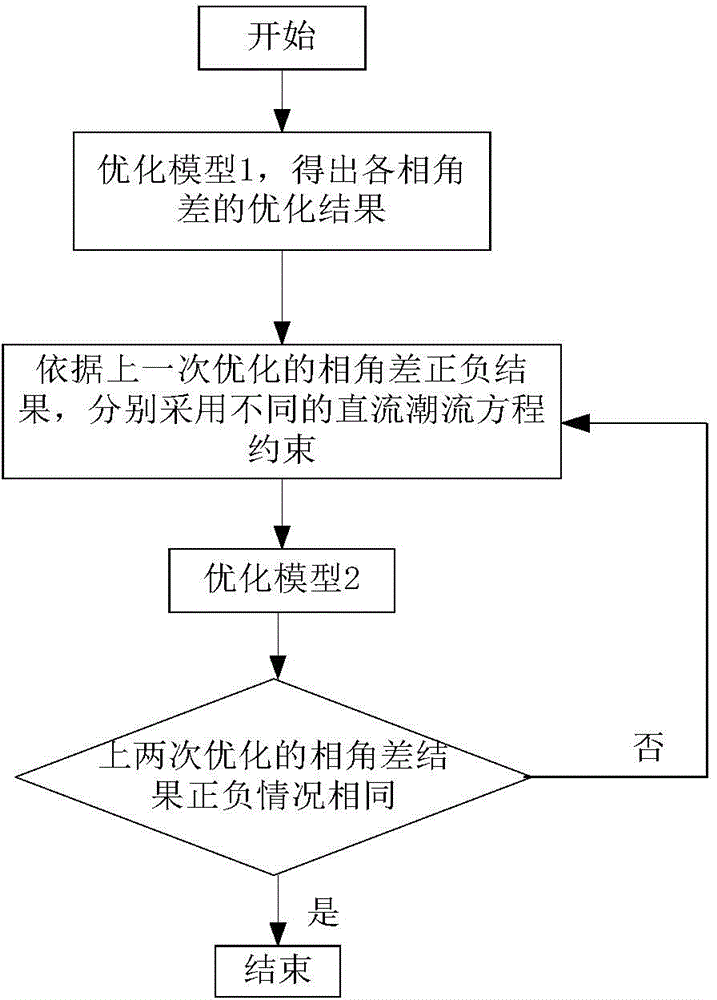 A two-layer economic optimal scheduling method for embedded network loss considering resistance