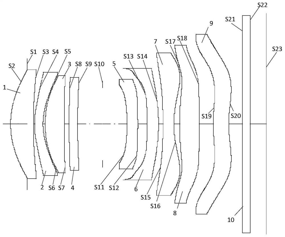 Optical imaging system, image capturing module and electronic equipment