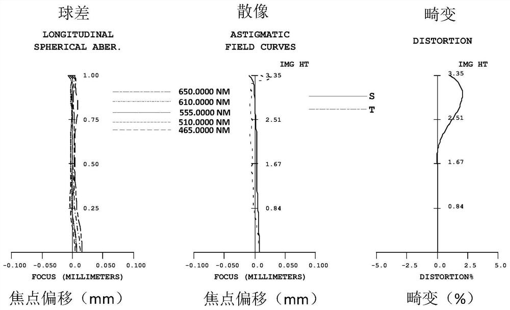 Optical imaging system, image capturing module and electronic equipment