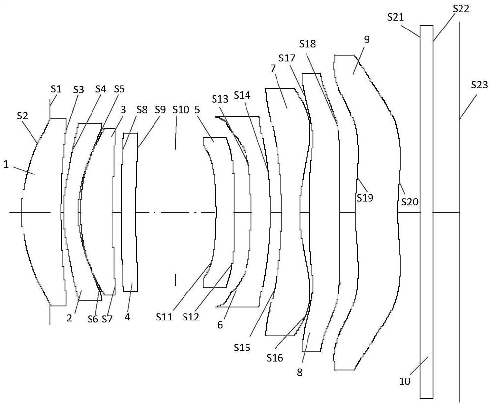 Optical imaging system, image capturing module and electronic equipment