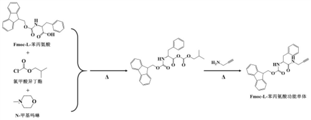 A kind of spiral polymer functionalized silica microsphere chiral stationary phase and its preparation and application