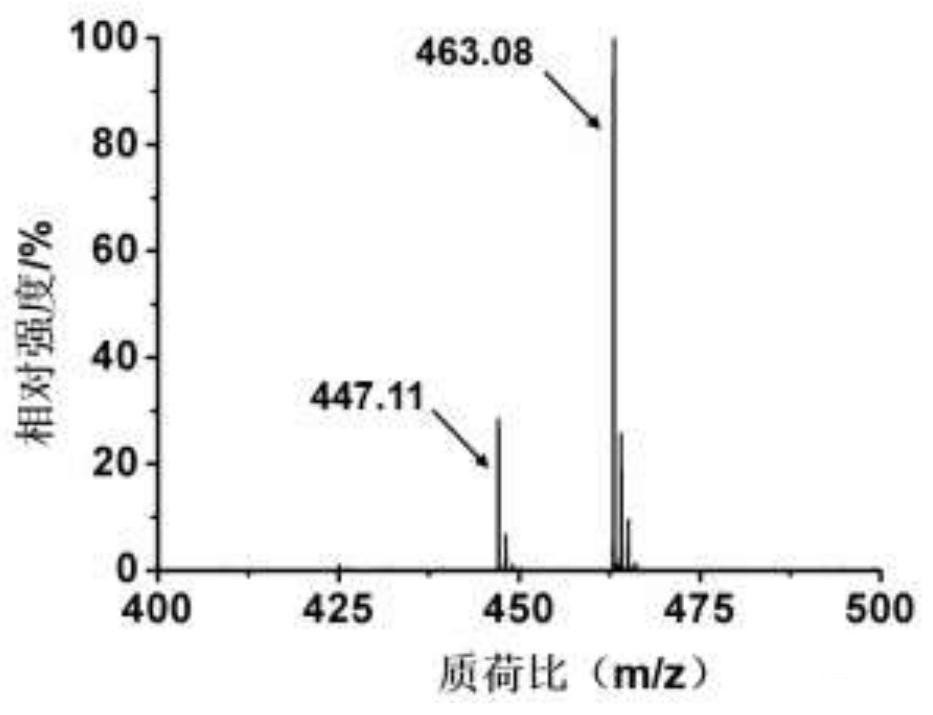 A kind of spiral polymer functionalized silica microsphere chiral stationary phase and its preparation and application