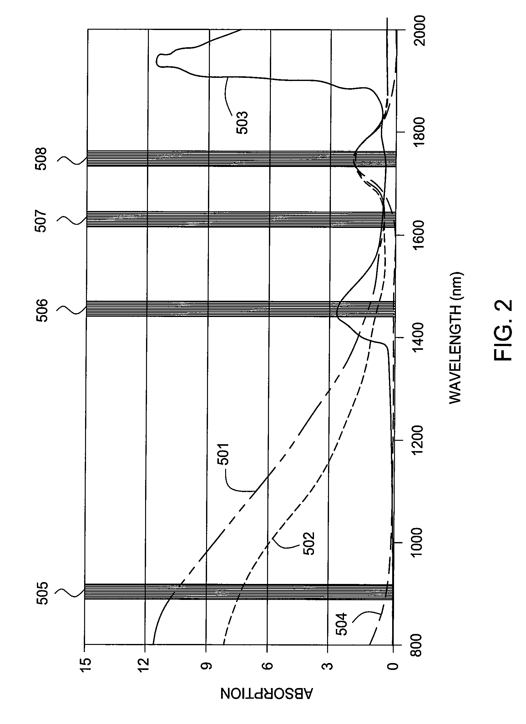 Optical multiphase flowmeter