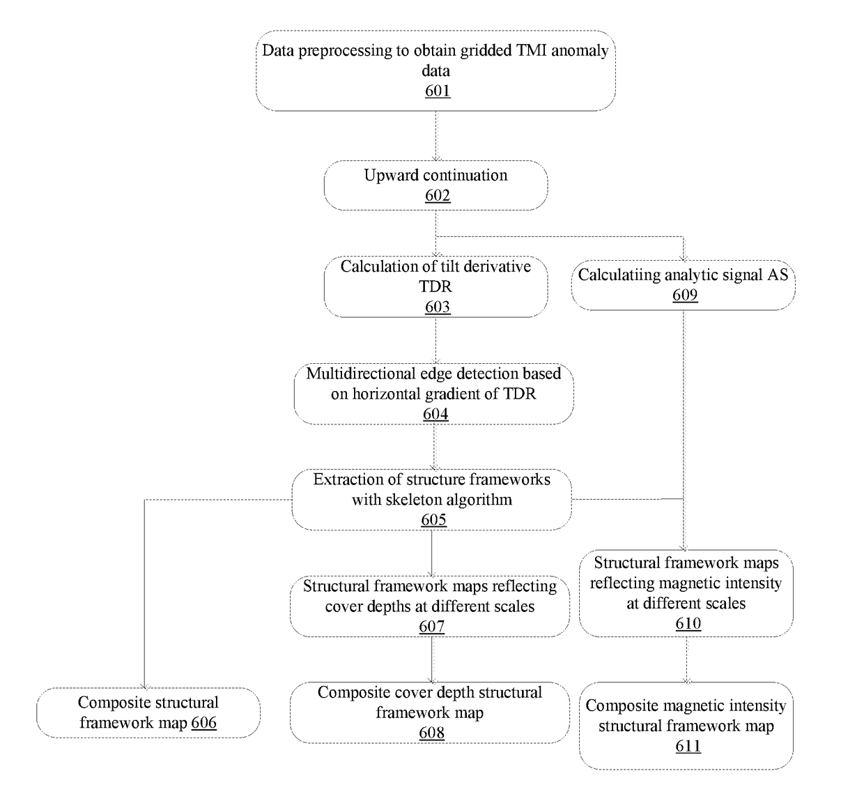 Method for automatically extracting structural framework from potential field data