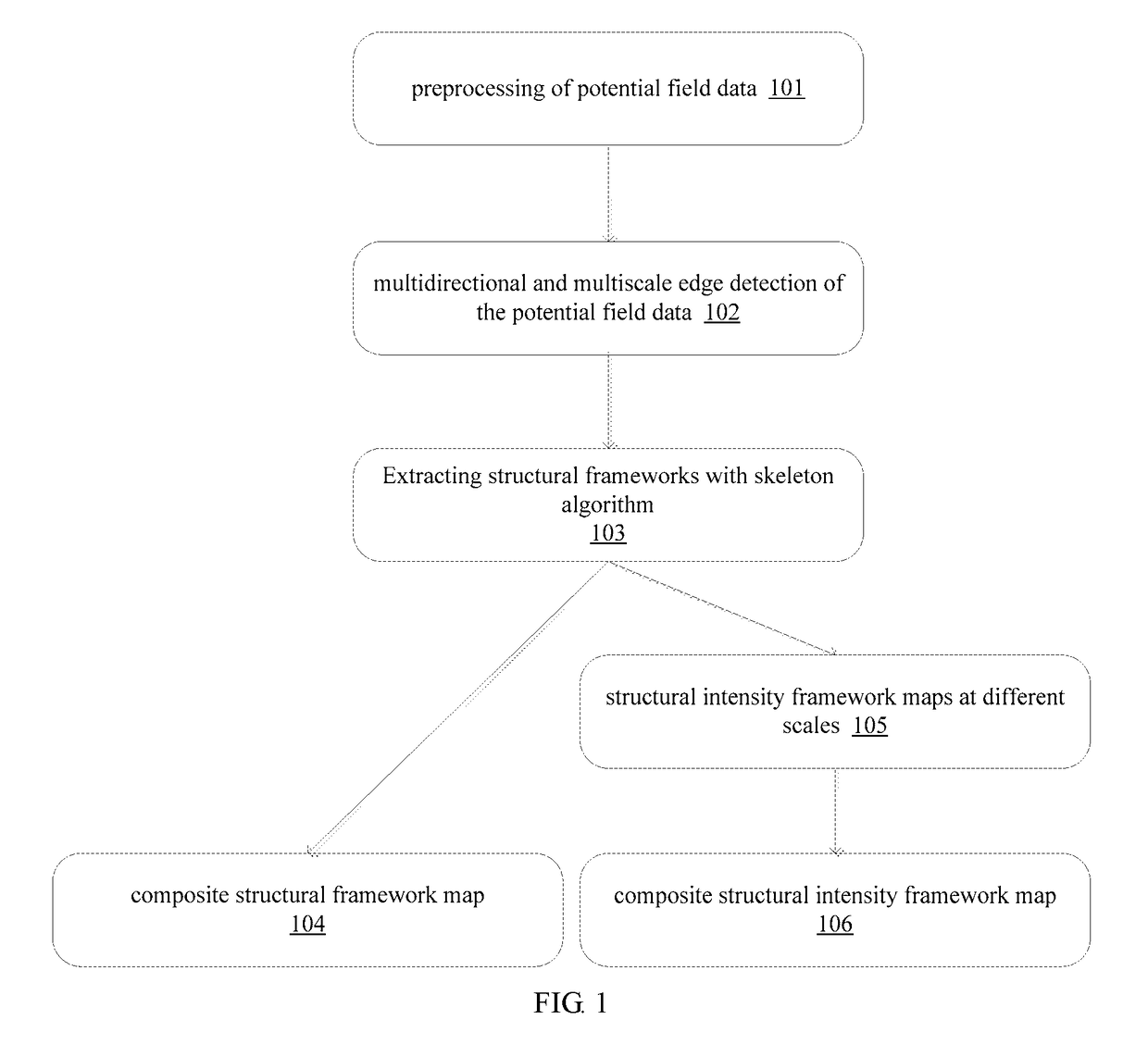 Method for automatically extracting structural framework from potential field data