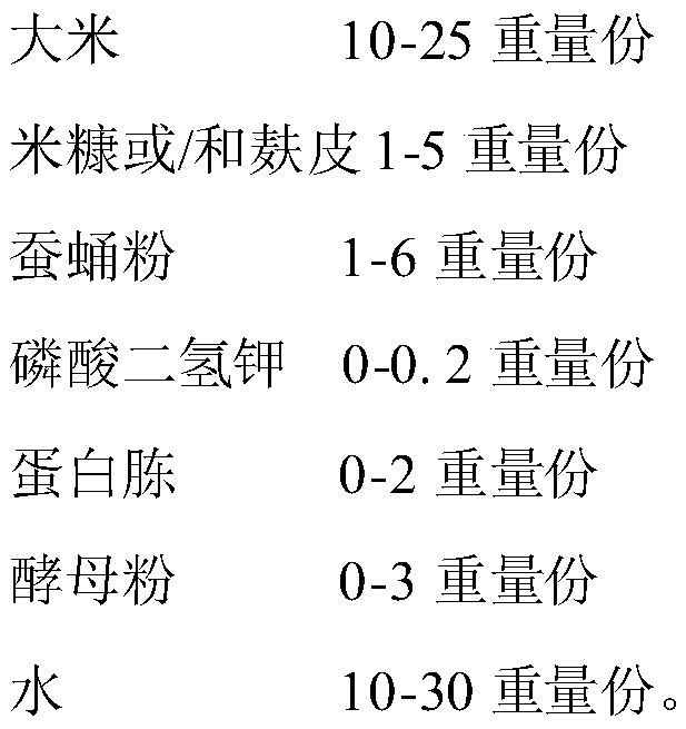 A kind of artificial cultivation method of I. cicadae and Chinese medicinal material Cicada japonica