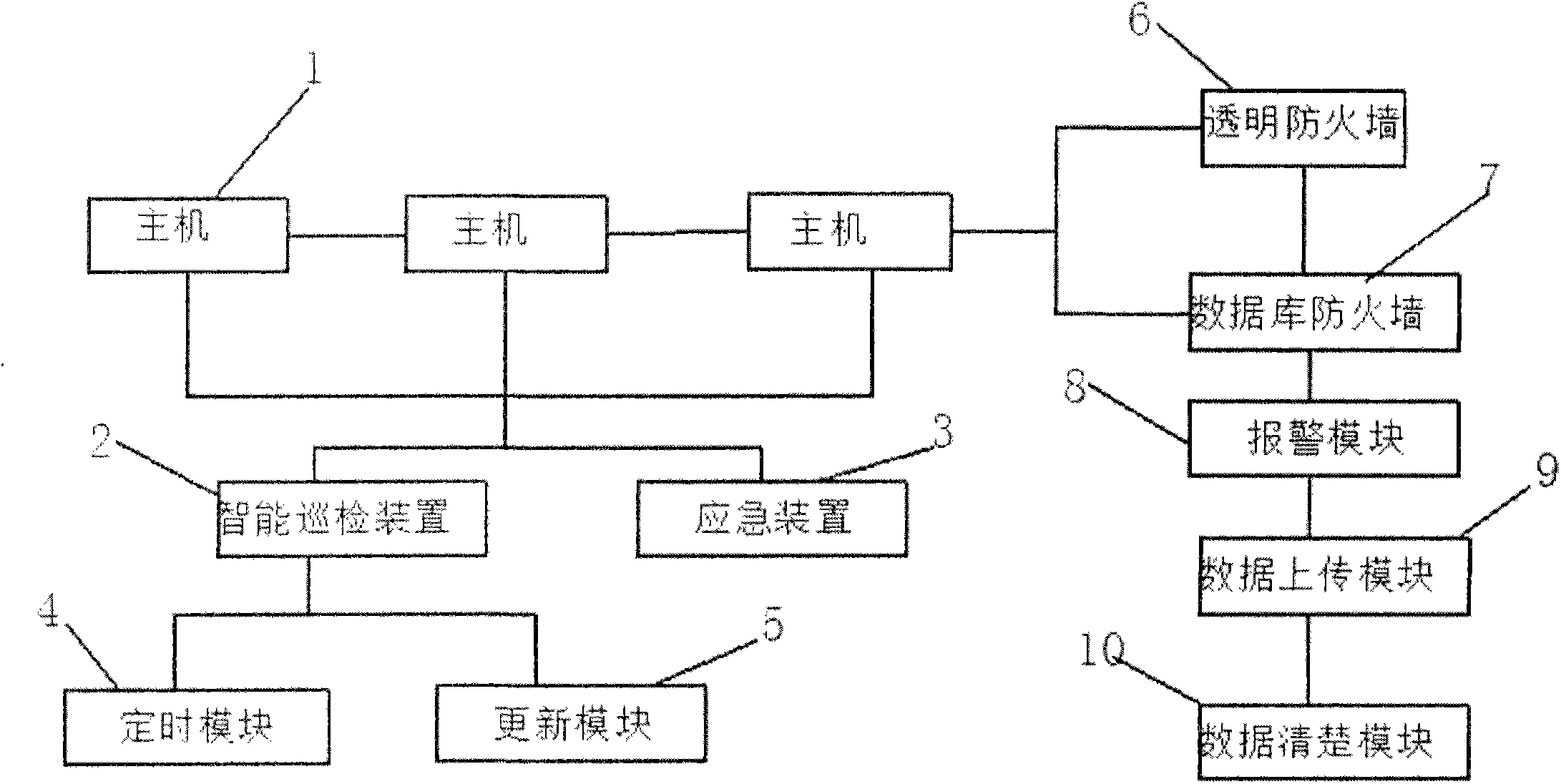 Network system