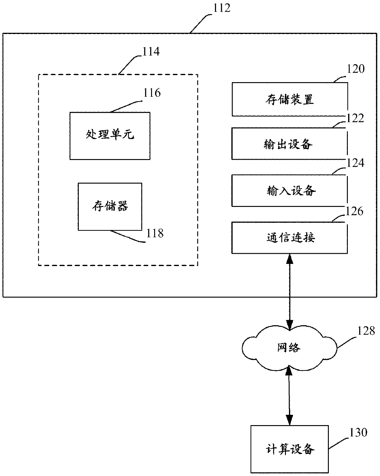 Method, device and server for establishing domain ontology library