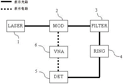 A Method for Detecting Resonant Wavelength Shift of Integrated Resonant Ring