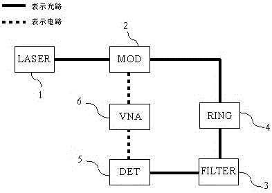 A Method for Detecting Resonant Wavelength Shift of Integrated Resonant Ring