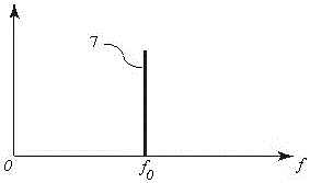 A Method for Detecting Resonant Wavelength Shift of Integrated Resonant Ring