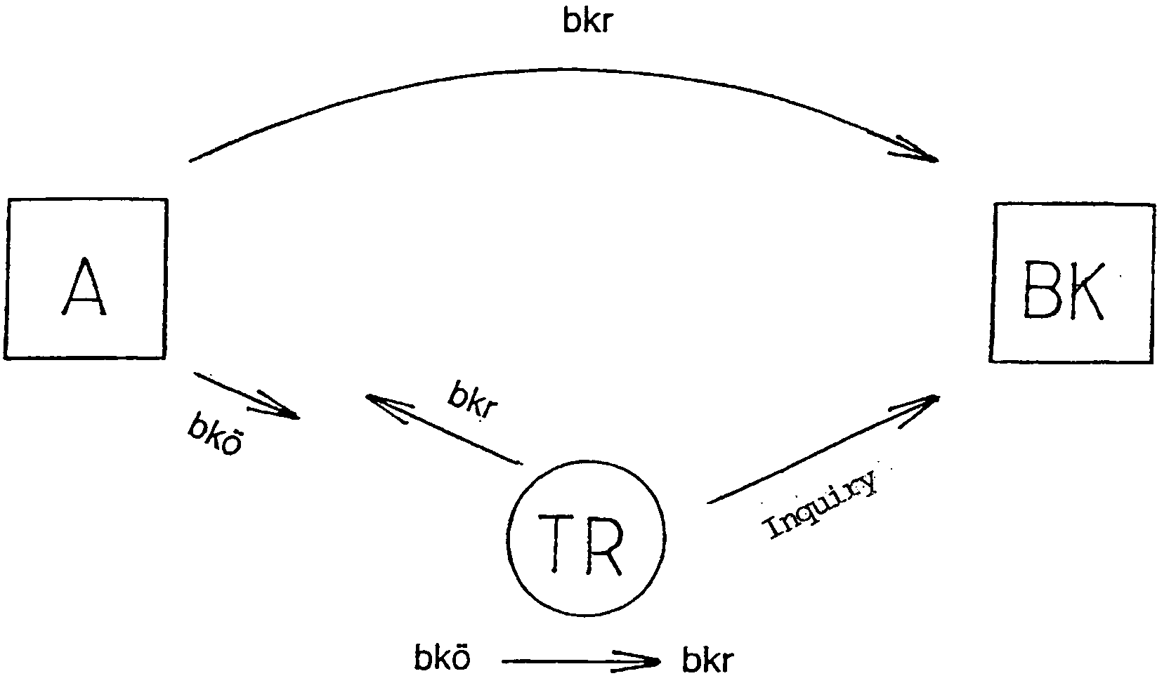 Method for establishing a telecommunication link and a telecommunication network