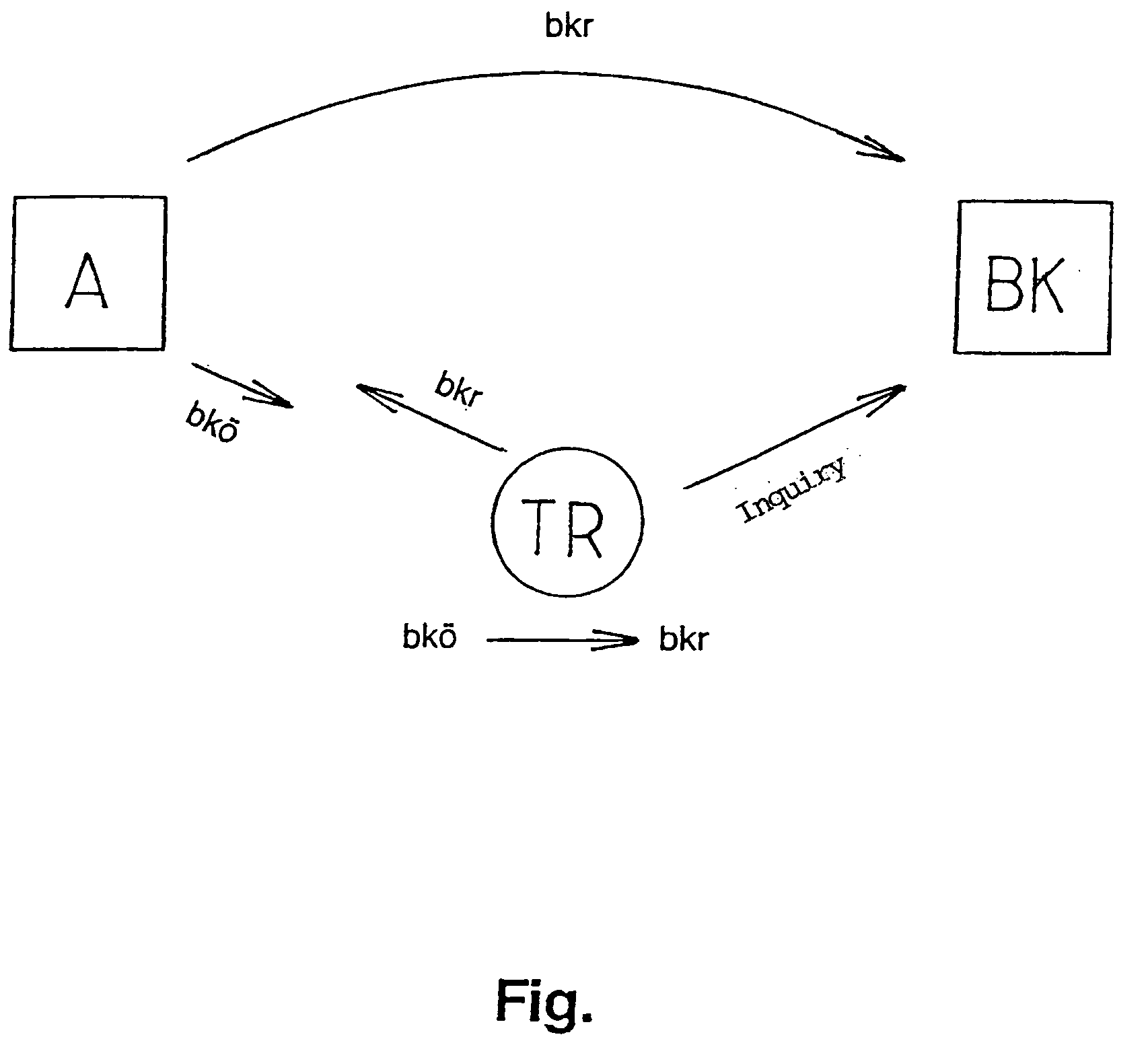 Method for establishing a telecommunication link and a telecommunication network