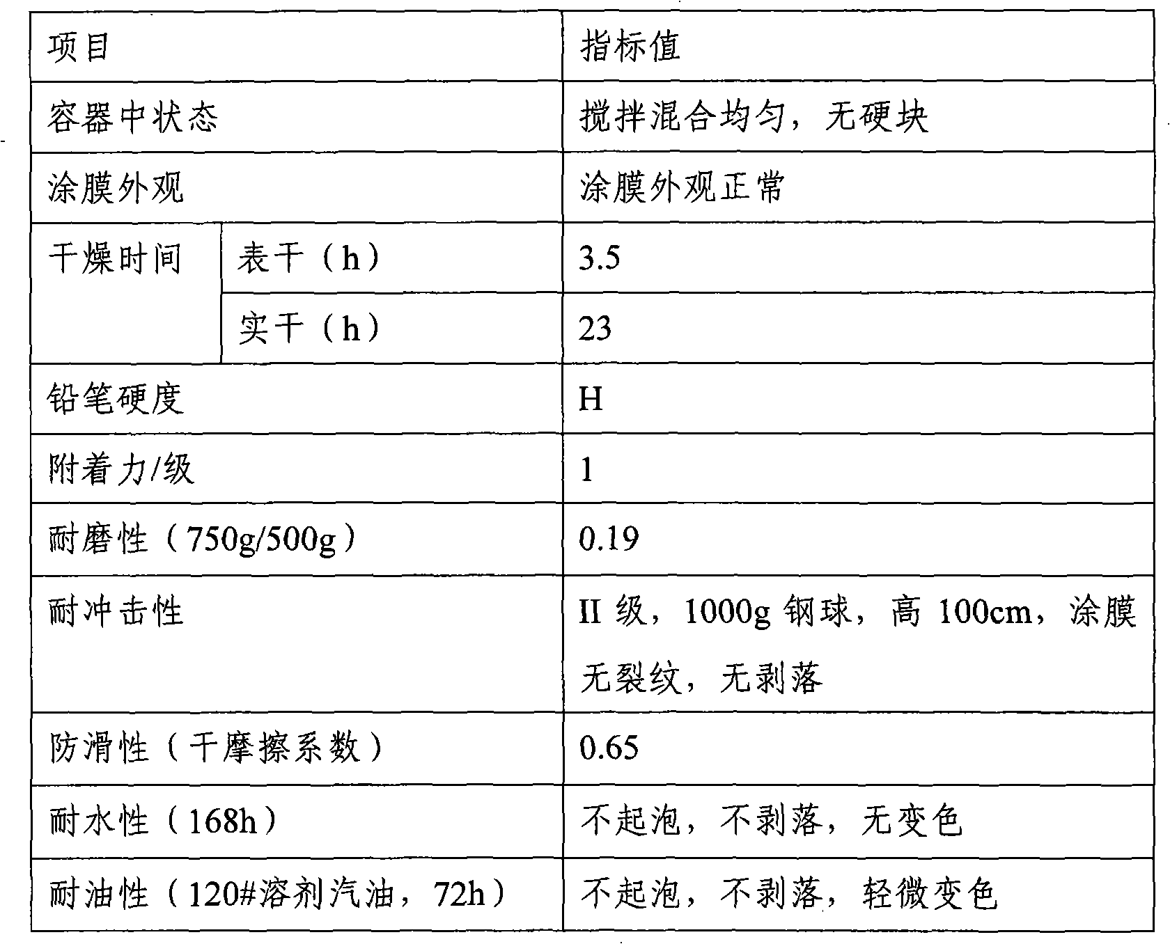 Compound epoxy flooring coating and preparation method thereof