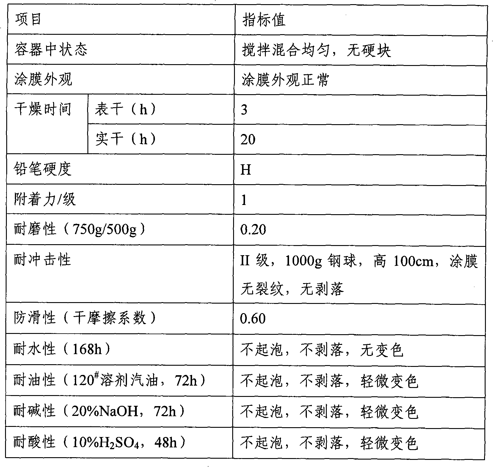 Compound epoxy flooring coating and preparation method thereof