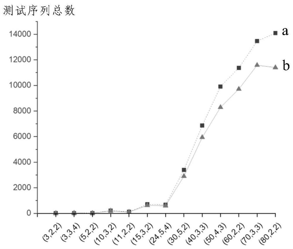 Wireless sensor network system testing method and device based on Wp