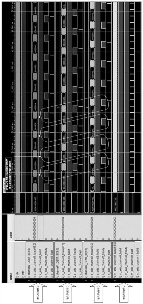 High-performance data exchange system and method based on AXI4 Stream interface protocol