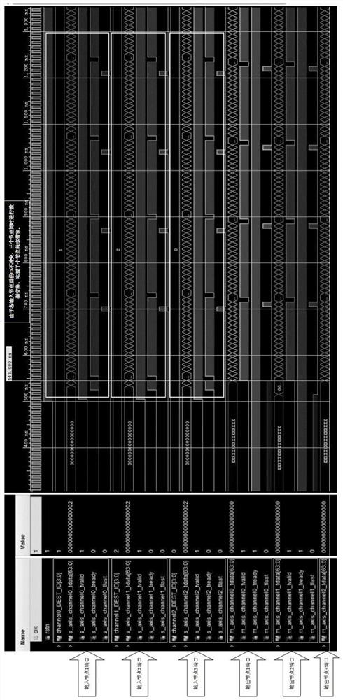 High-performance data exchange system and method based on AXI4 Stream interface protocol