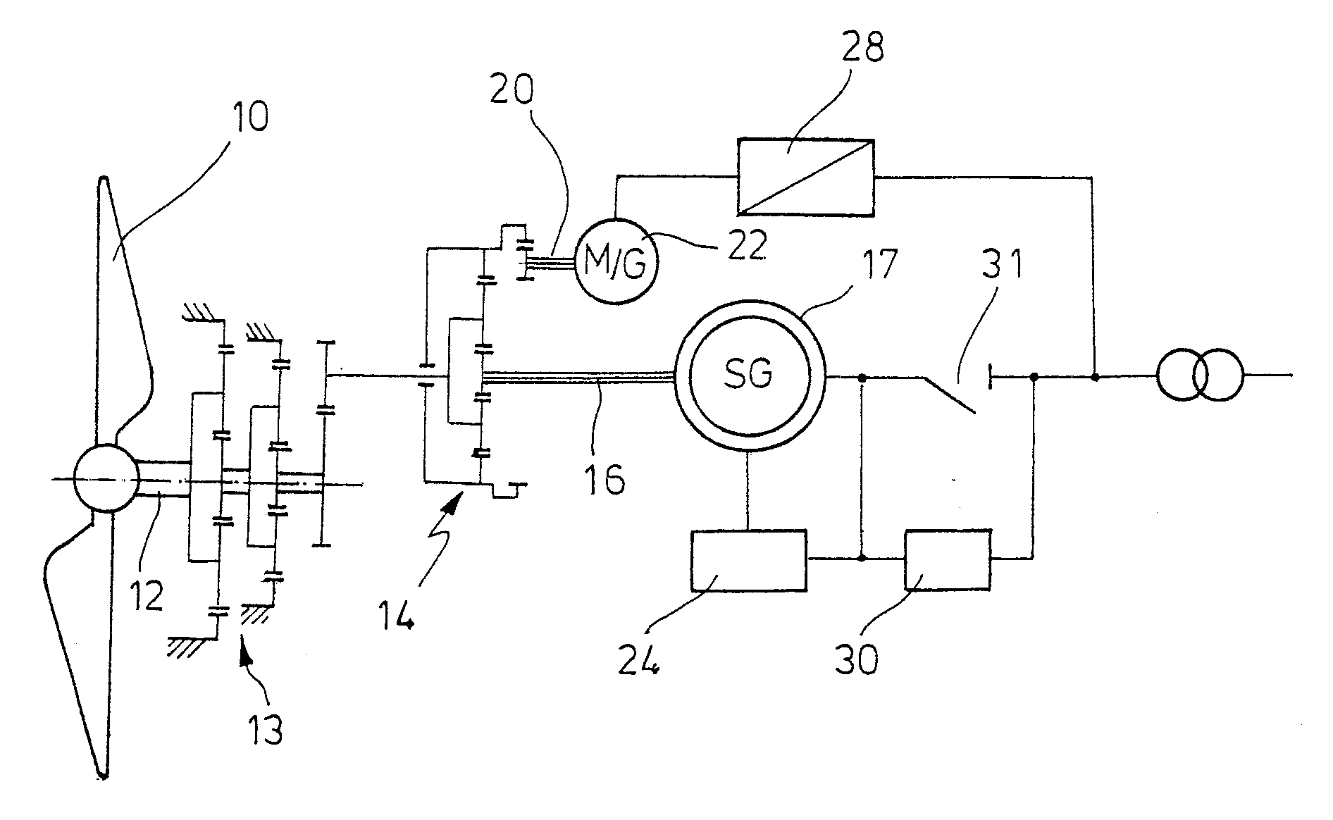 Method for the operation of a wind energy plant with a synchronous generator and a superimposition gearbox