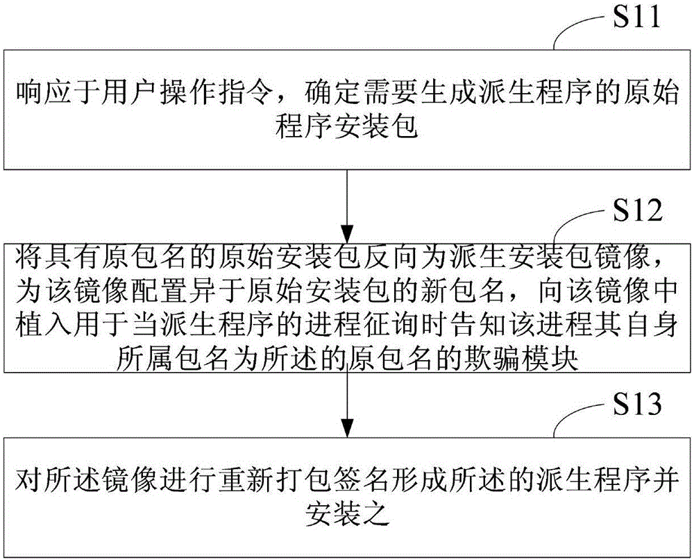 Derived process staying-resident method, derived program generating method and corresponding device