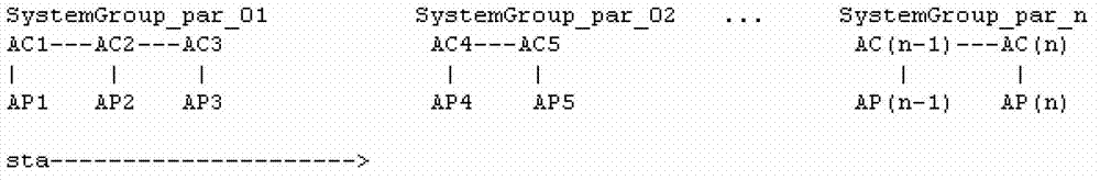 A wireless roaming method and an access controller