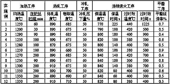 980MPa-grade automobile cold-rolled high-strength Q&P steel and production method thereof