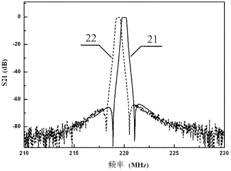 Method for changing center frequency of filter with superconducting microstrip structure by adopting mask overlay