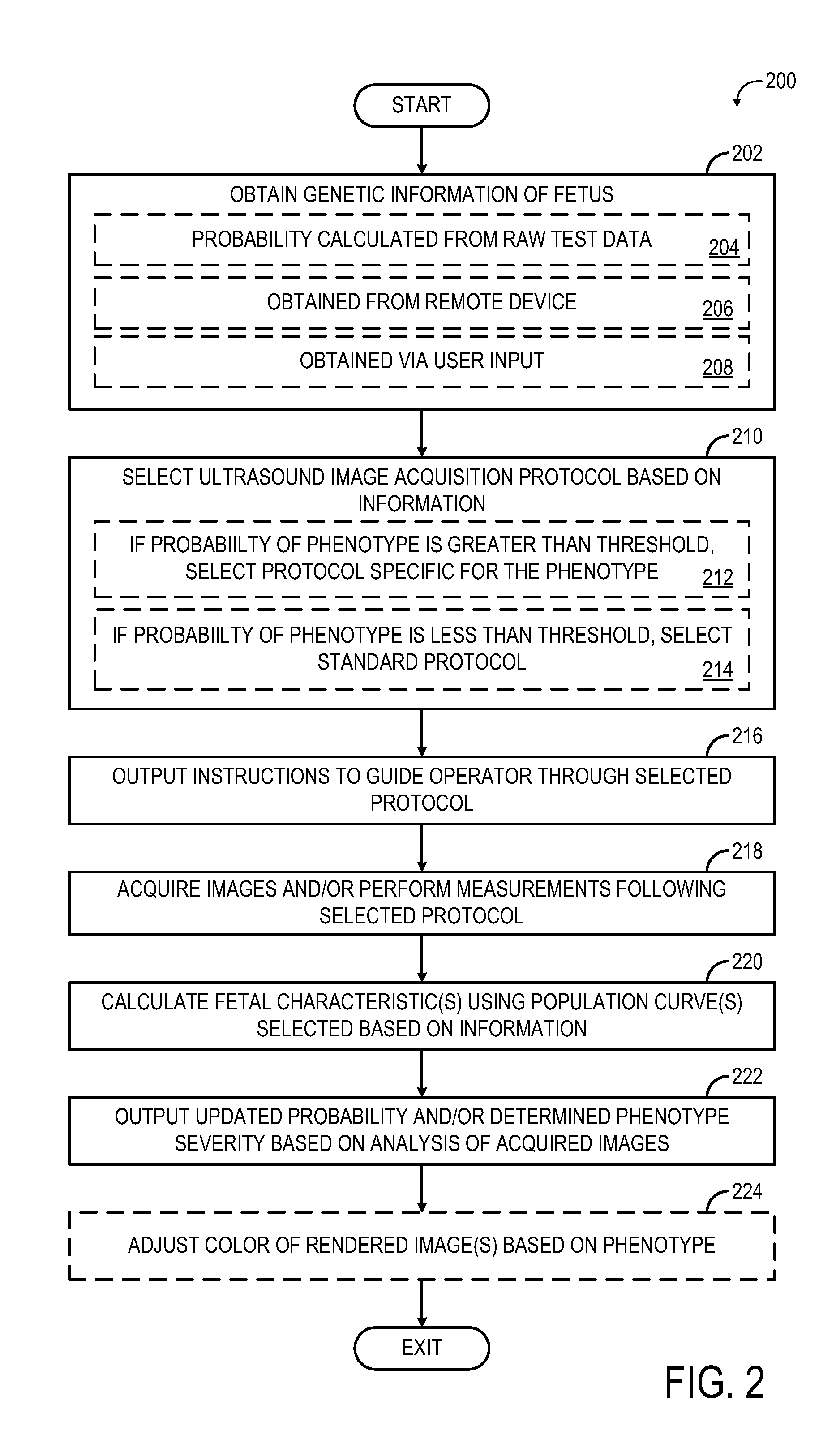 Method and systems for adjusting an imaging protocol