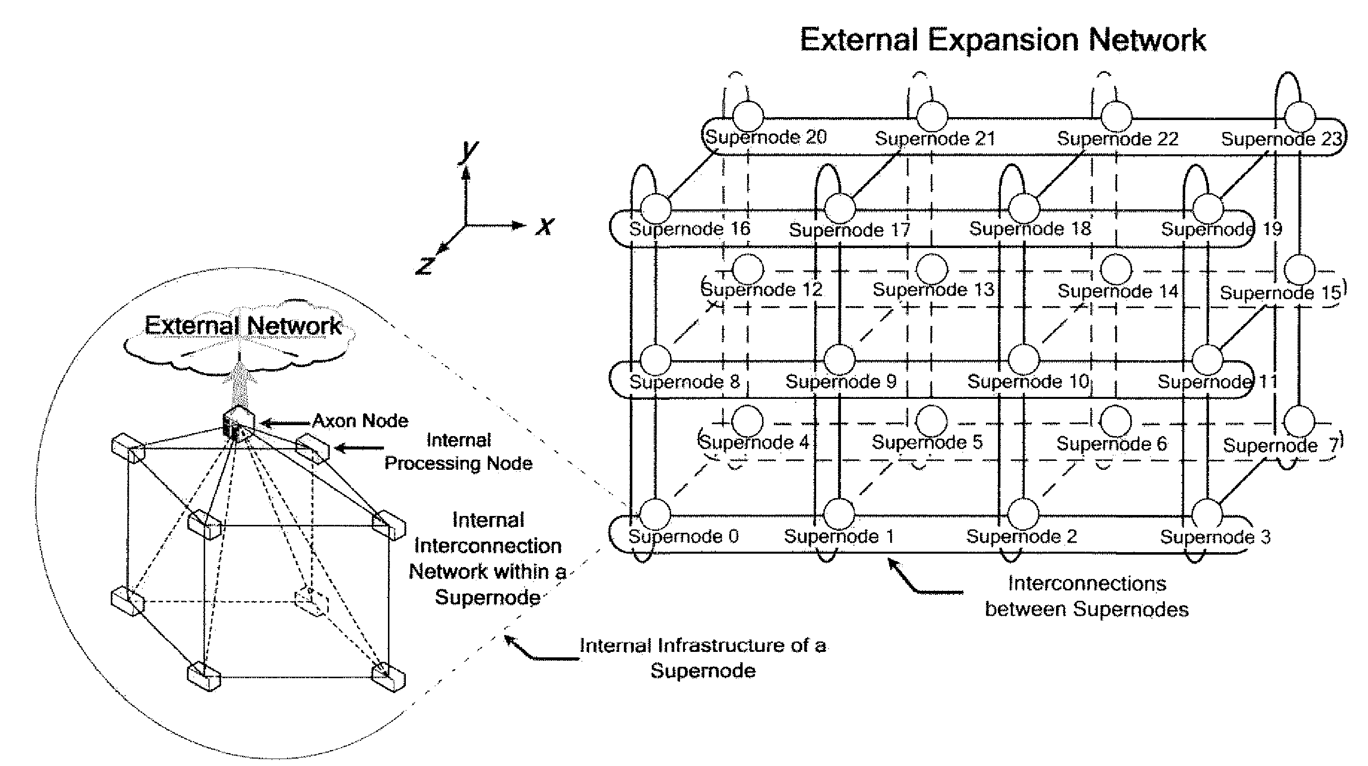 Mixed torus and hypercube multi-rank tensor expansion method