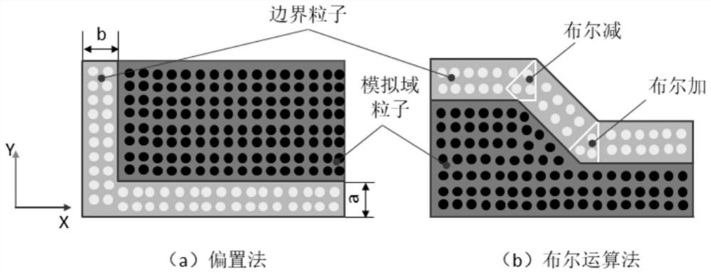 Molecular dynamics boundary condition rapid applying method based on geometric boundary operation