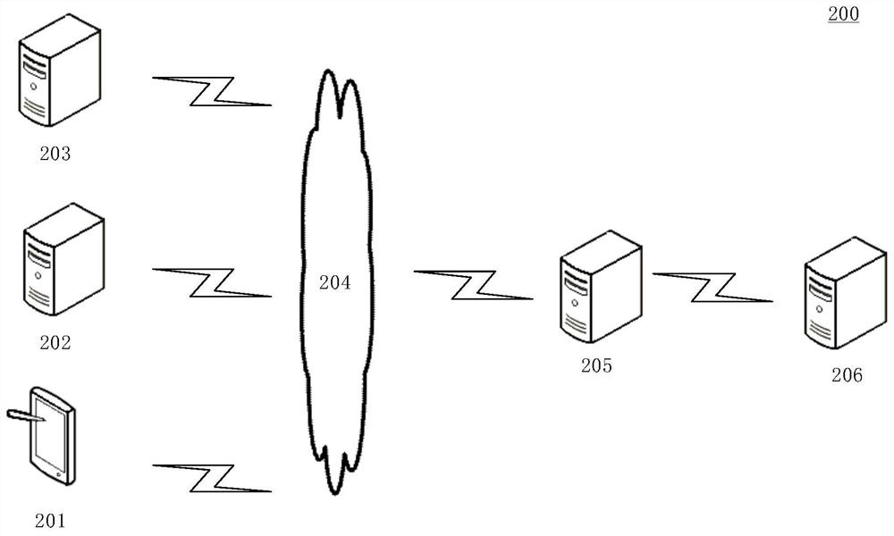 Page generation method and device