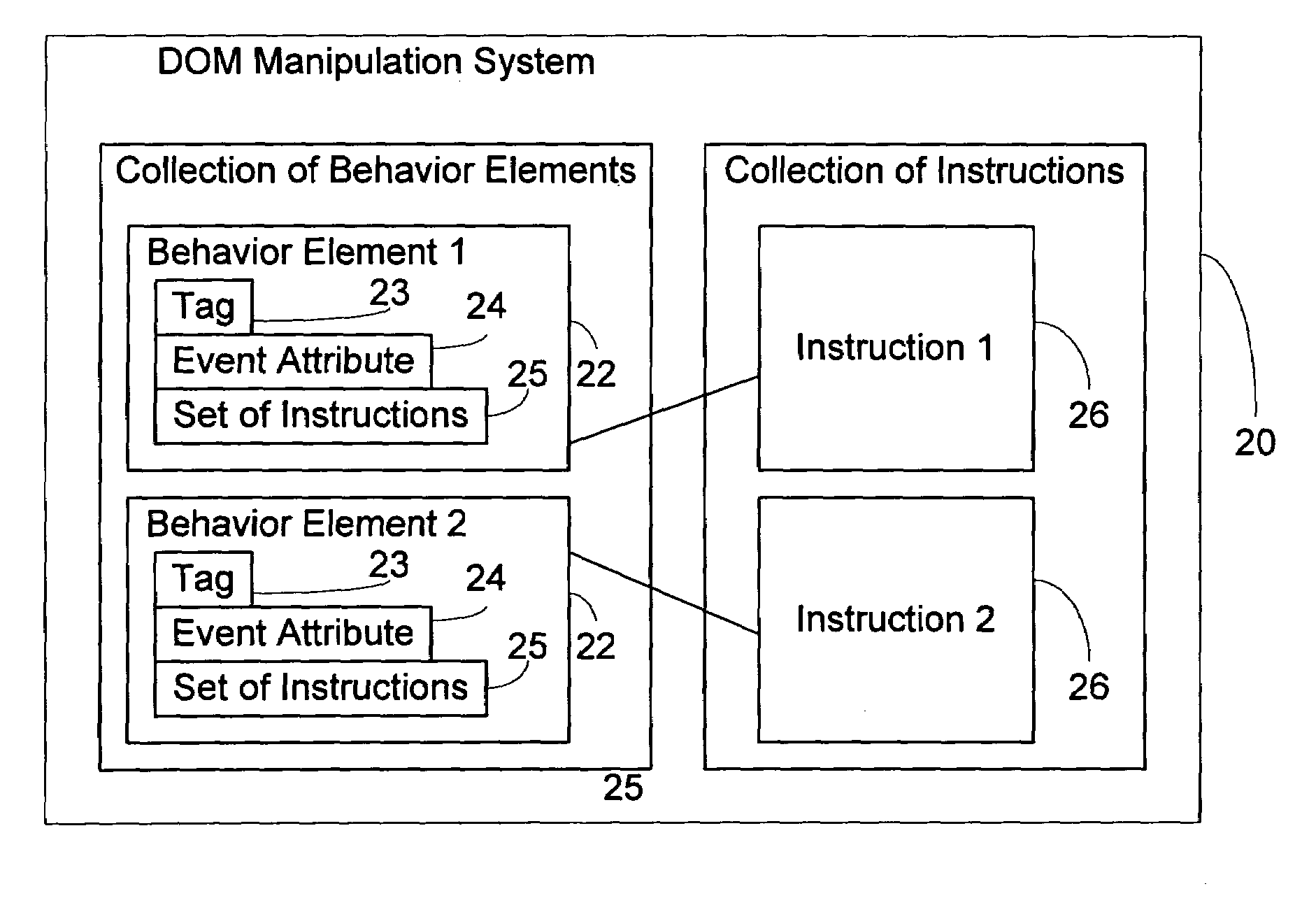 System and method for manipulating a document object model