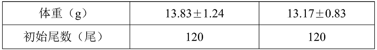 Fish and shrimp feed additive and preparation method and application thereof