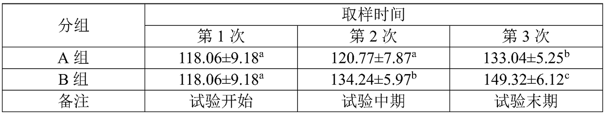 Fish and shrimp feed additive and preparation method and application thereof