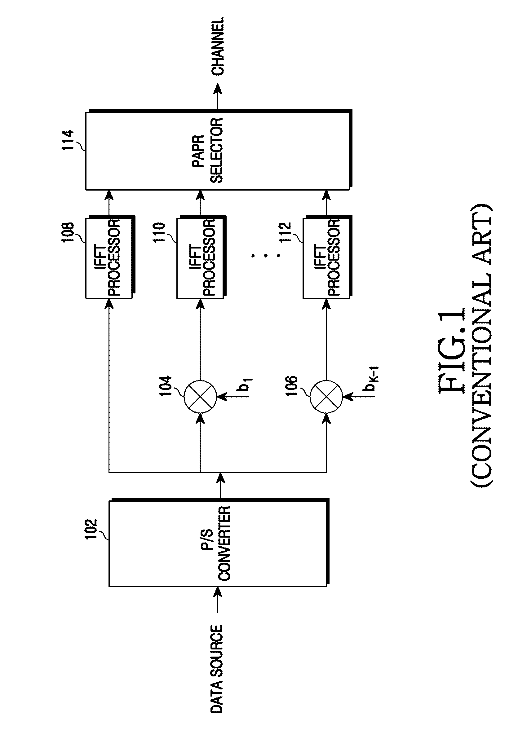 Apparatus and method for reducing papr in an OFDM system