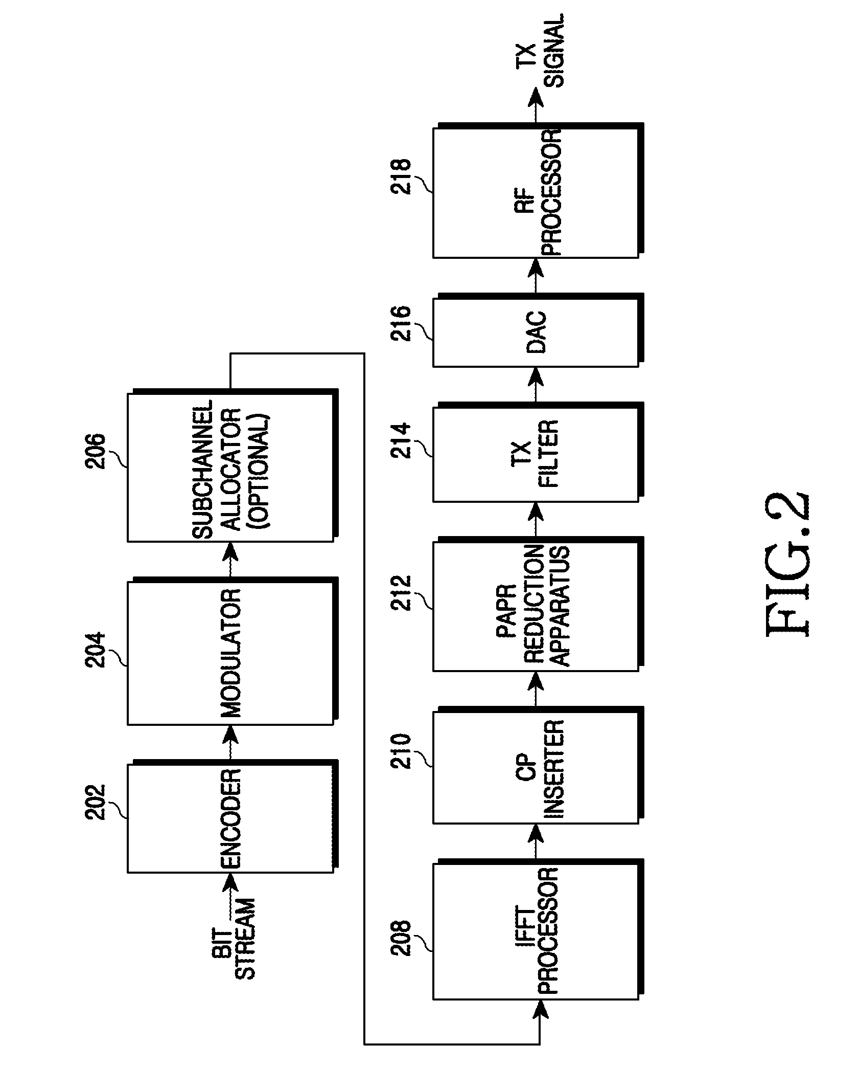 Apparatus and method for reducing papr in an OFDM system