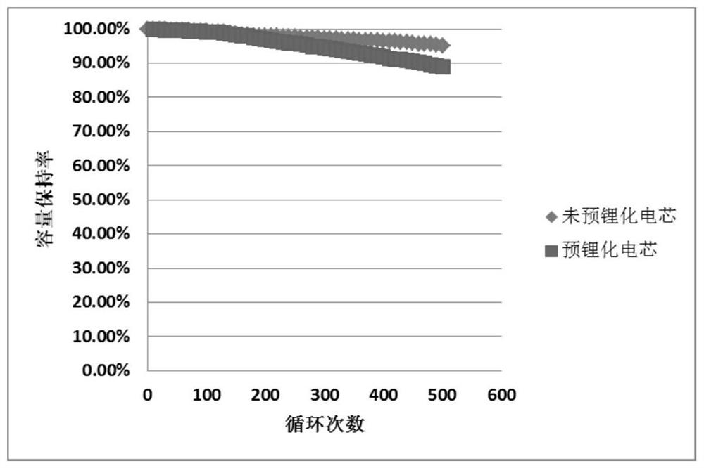 Negative pole piece and preparation method thereof, soft pack lithium-ion battery and preparation method thereof