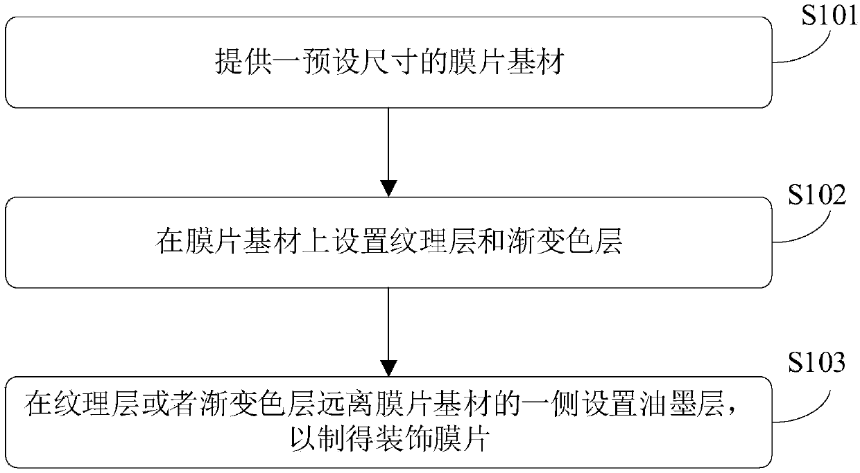 Preparation method of decorating film, decorating film, battery rear cover and electronic equipment