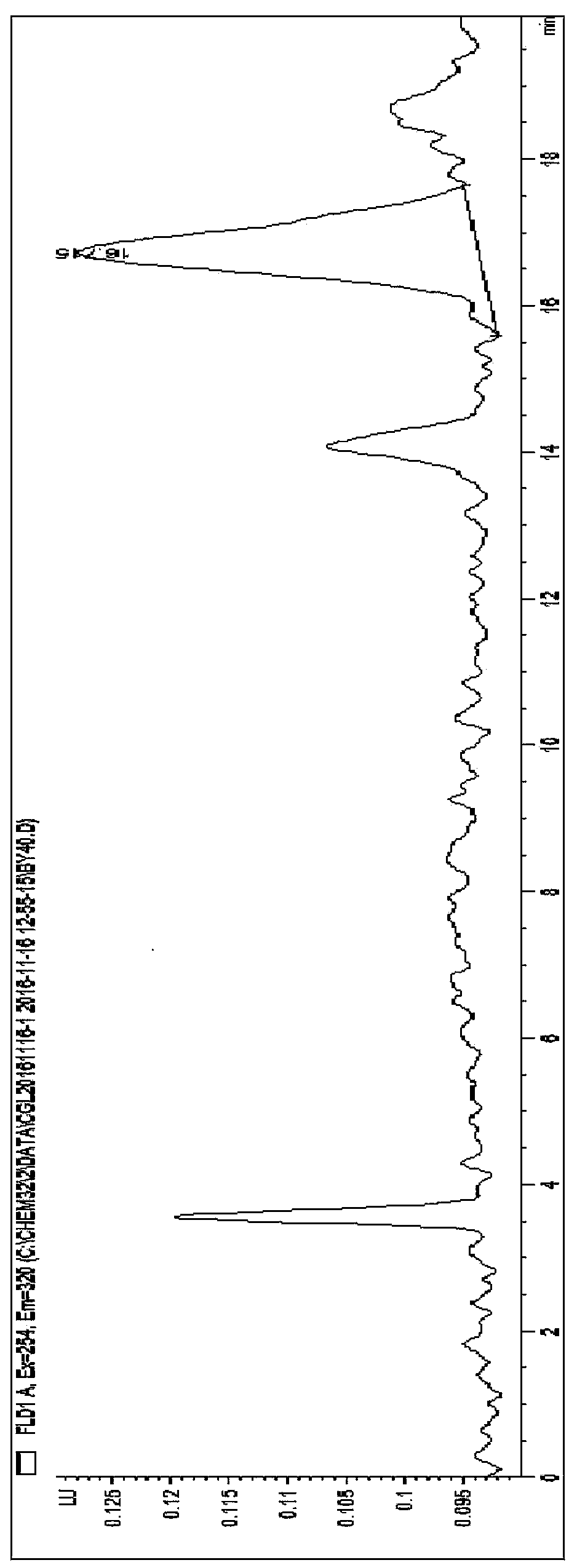 A liquid chromatography pre-column derivatization method for detecting glyphosate in water