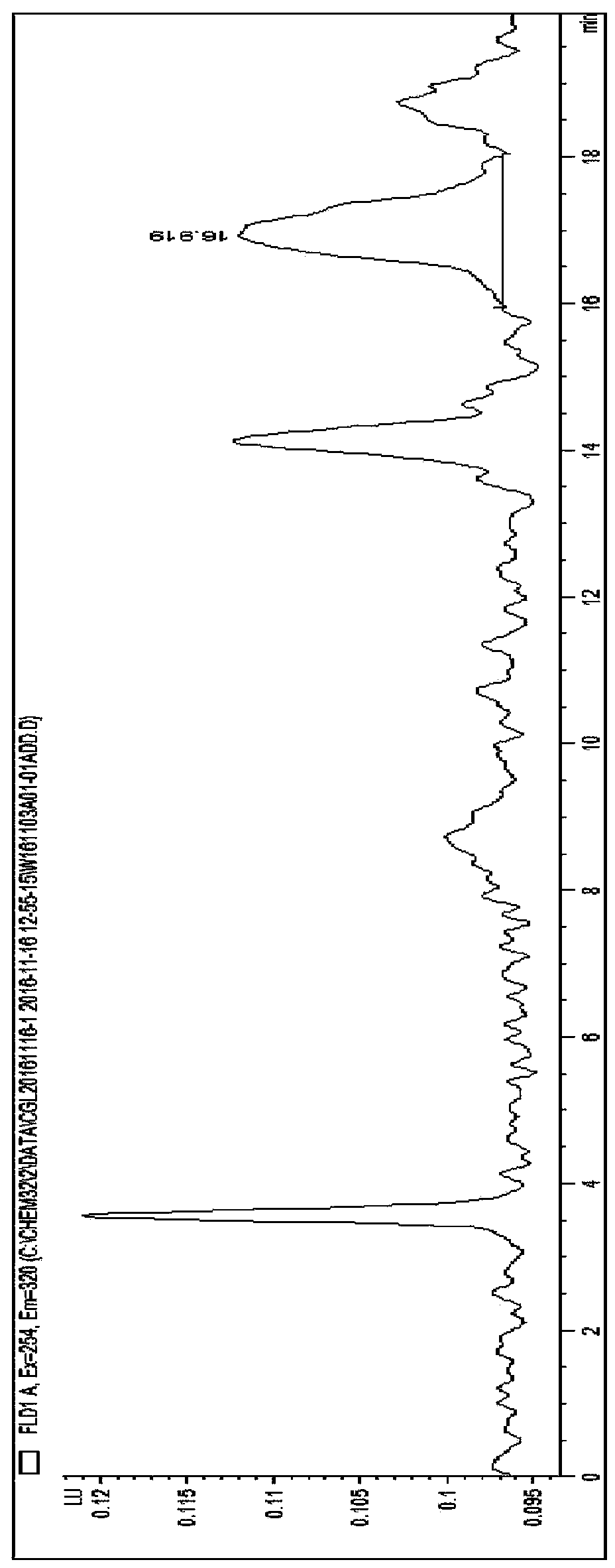 A liquid chromatography pre-column derivatization method for detecting glyphosate in water