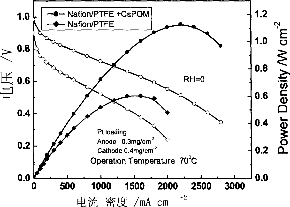 Multi-acid self-humidification composite proton exchange membrane for fuel cell and preparing process thereof